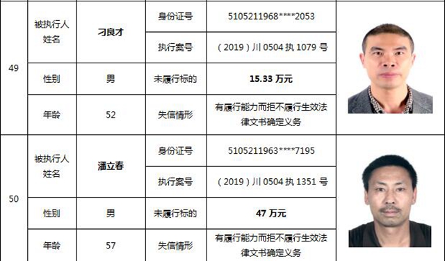 因为790元上了法院“老赖”榜单！泸州中院公布今年第一期失信被执行人名单信息(图24)