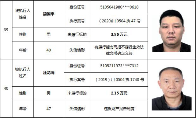 因为790元上了法院“老赖”榜单！泸州中院公布今年第一期失信被执行人名单信息(图20)