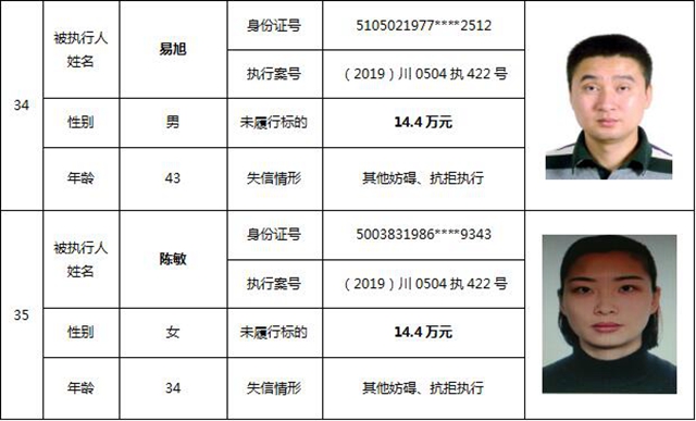 因为790元上了法院“老赖”榜单！泸州中院公布今年第一期失信被执行人名单信息(图18)