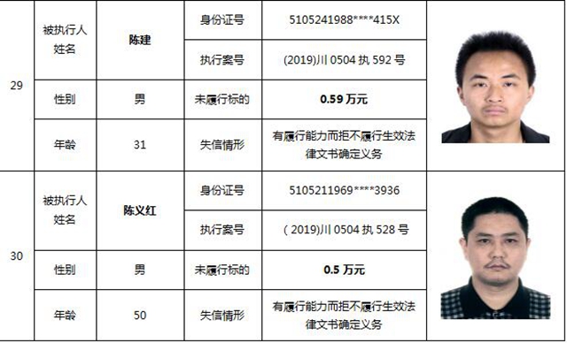 因为790元上了法院“老赖”榜单！泸州中院公布今年第一期失信被执行人名单信息(图16)