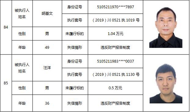 因为790元上了法院“老赖”榜单！泸州中院公布今年第一期失信被执行人名单信息(图38)