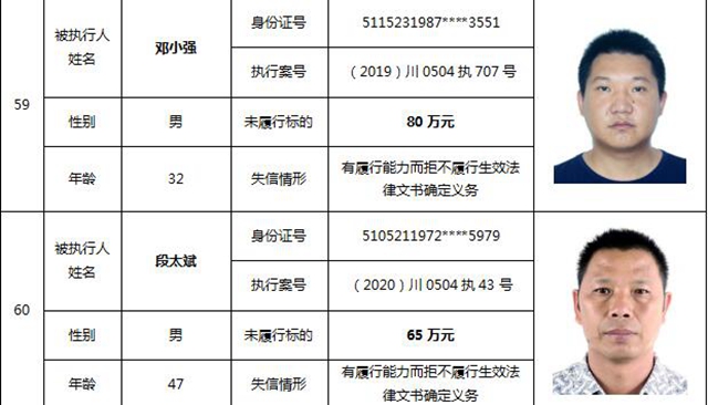 因为790元上了法院“老赖”榜单！泸州中院公布今年第一期失信被执行人名单信息(图28)