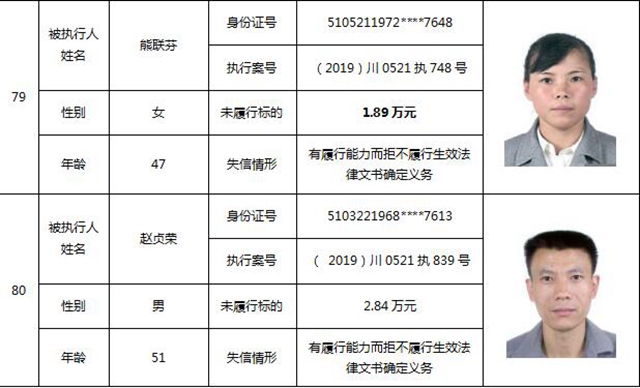 因为790元上了法院“老赖”榜单！泸州中院公布今年第一期失信被执行人名单信息(图36)