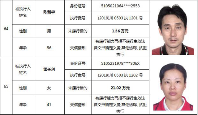 因为790元上了法院“老赖”榜单！泸州中院公布今年第一期失信被执行人名单信息(图30)