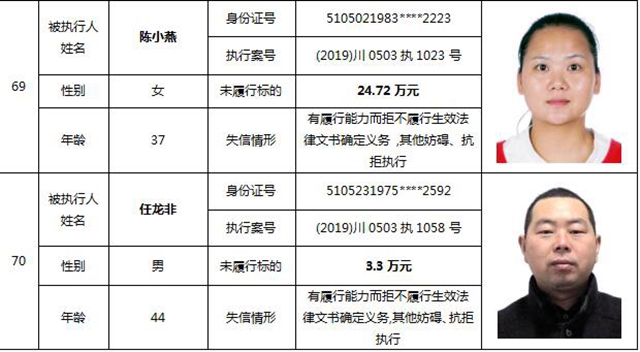 因为790元上了法院“老赖”榜单！泸州中院公布今年第一期失信被执行人名单信息(图32)