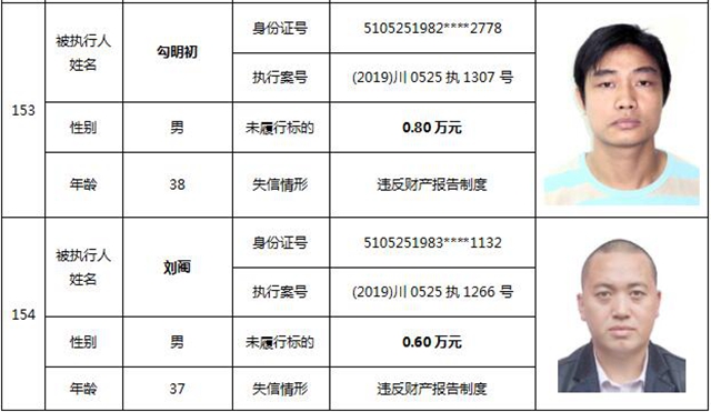 因为790元上了法院“老赖”榜单！泸州中院公布今年第一期失信被执行人名单信息(图66)