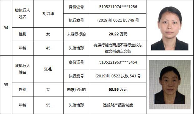 因为790元上了法院“老赖”榜单！泸州中院公布今年第一期失信被执行人名单信息(图42)