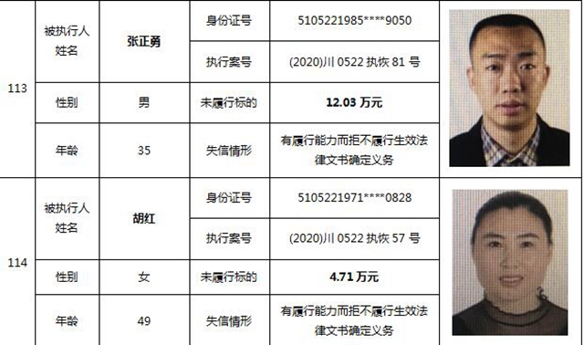 因为790元上了法院“老赖”榜单！泸州中院公布今年第一期失信被执行人名单信息(图50)