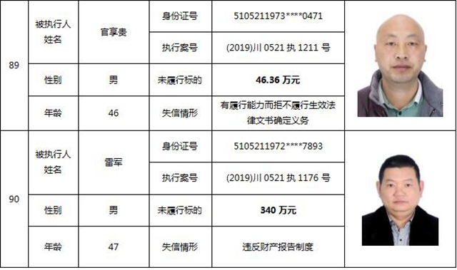 因为790元上了法院“老赖”榜单！泸州中院公布今年第一期失信被执行人名单信息(图40)