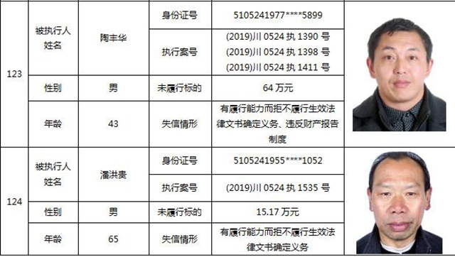 因为790元上了法院“老赖”榜单！泸州中院公布今年第一期失信被执行人名单信息(图54)