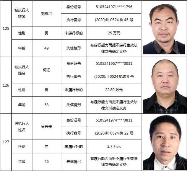 因为790元上了法院“老赖”榜单！泸州中院公布今年第一期失信被执行人名单信息(图55)