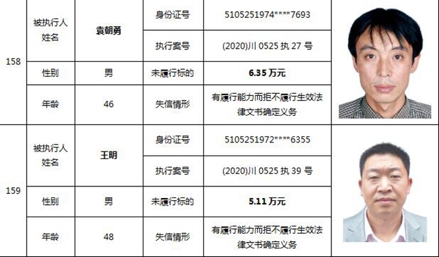 因为790元上了法院“老赖”榜单！泸州中院公布今年第一期失信被执行人名单信息(图68)