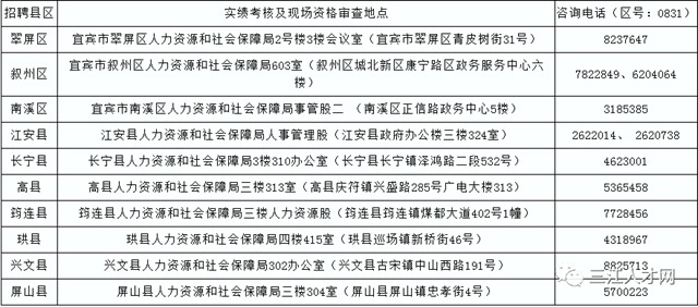 好政策！宜宾面向农民工公开招聘事业单位工作人员