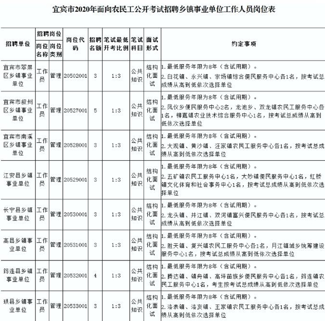 好政策！宜宾面向农民工公开招聘事业单位工作人员(图2)