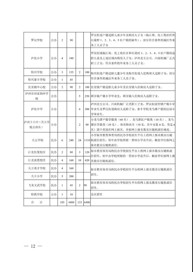 快来看！龙马潭区2020年秋期全区义务教育阶段招生政策出炉啦！(图13)