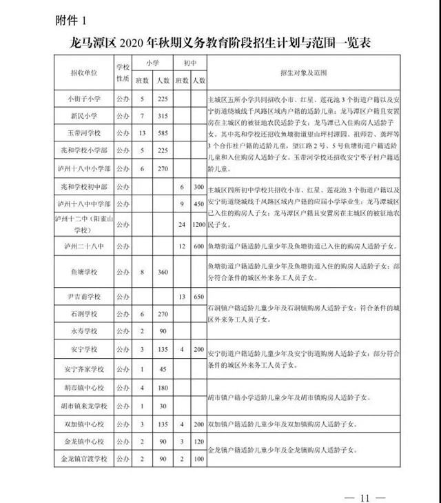 快来看！龙马潭区2020年秋期全区义务教育阶段招生政策出炉啦！(图12)