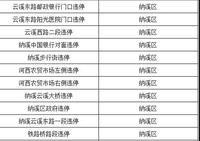 全年无休、24小时“上岗”！泸州最新版“电子眼”点位出炉(图4)