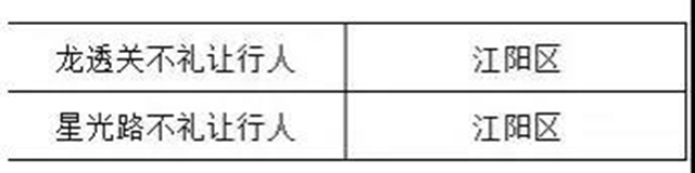 全年无休、24小时“上岗”！泸州最新版“电子眼”点位出炉(图5)