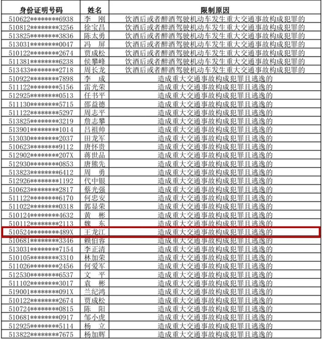 5月全川又有38人被终生禁驾！泸州１人“上榜”
