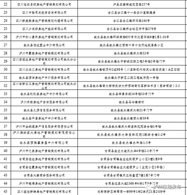 泸州市住建局公布第三批已备案房地产经纪机构名单(图3) 泸州市住建局公布第三批已备案房地产经纪机构名单(图3)