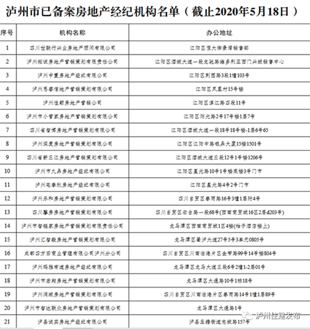 瀘州市住建局公佈第三批已備案房地產經紀機構名單