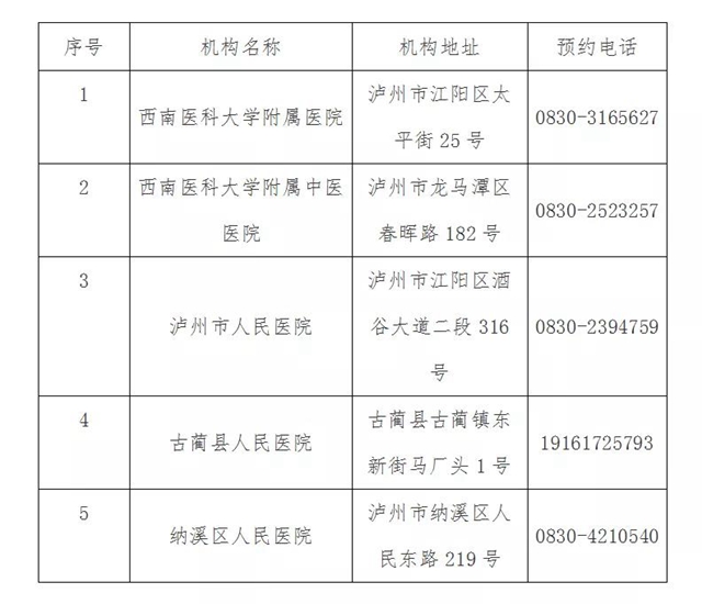 泸州新增2家新冠病毒核酸检测医疗机构