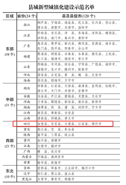 重磅利好！宜宾这个县入选国家级名单！(图2)