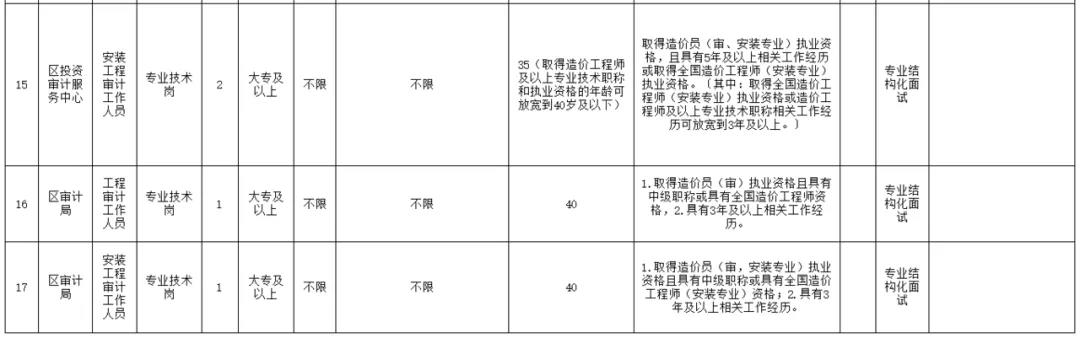 大专以上可报！宜宾多家单位招人了！社会事业局、审计局、司法分局……(图4)