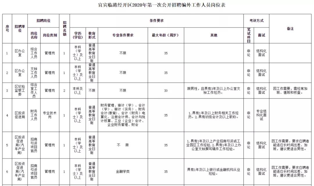 大专以上可报！宜宾多家单位招人了！社会事业局、审计局、司法分局……