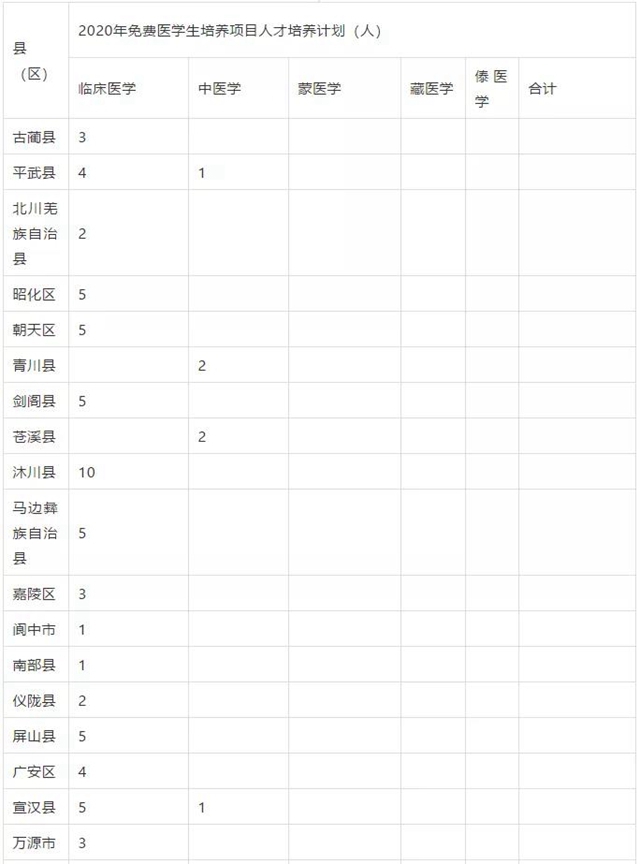 泸州这些县区有名额！免费上大学！毕业有工作！