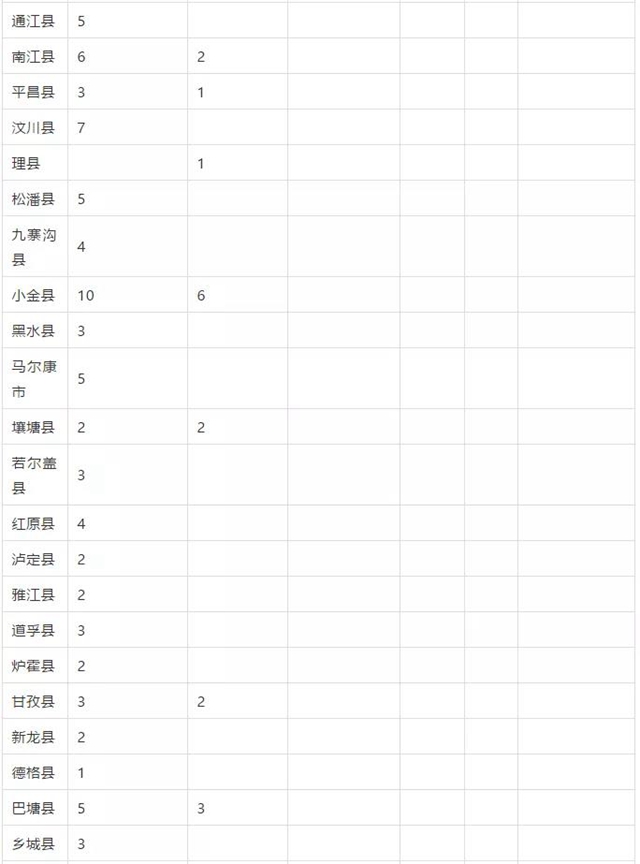 泸州这些县区有名额！免费上大学！毕业有工作！(图4)