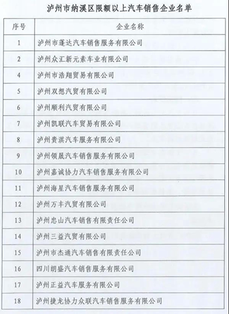 “购车补贴”来了！泸州这些人在6月买车可享1000元补助