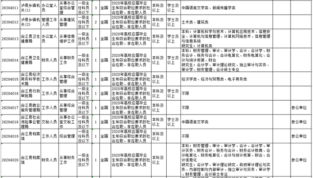 今年上半年泸州招考公务员及参公人员6月11日起报名！（附职位表）(图2)