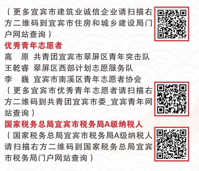 宜宾诚信红黑榜发布！拖欠农民工工资、严重违法失信…这些企业被点名(图4)