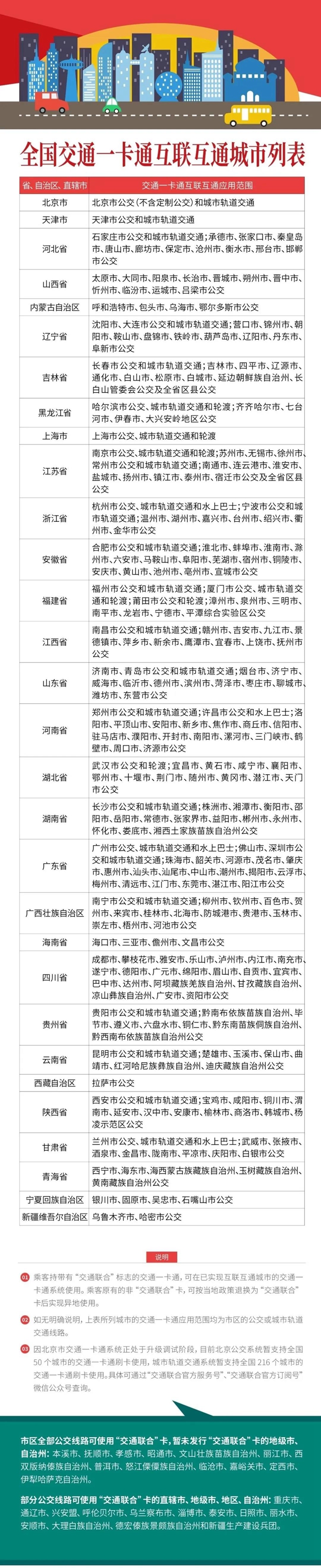 泸州公交卡可刷全国280个城市，地铁、自行车都可以用！(图2)