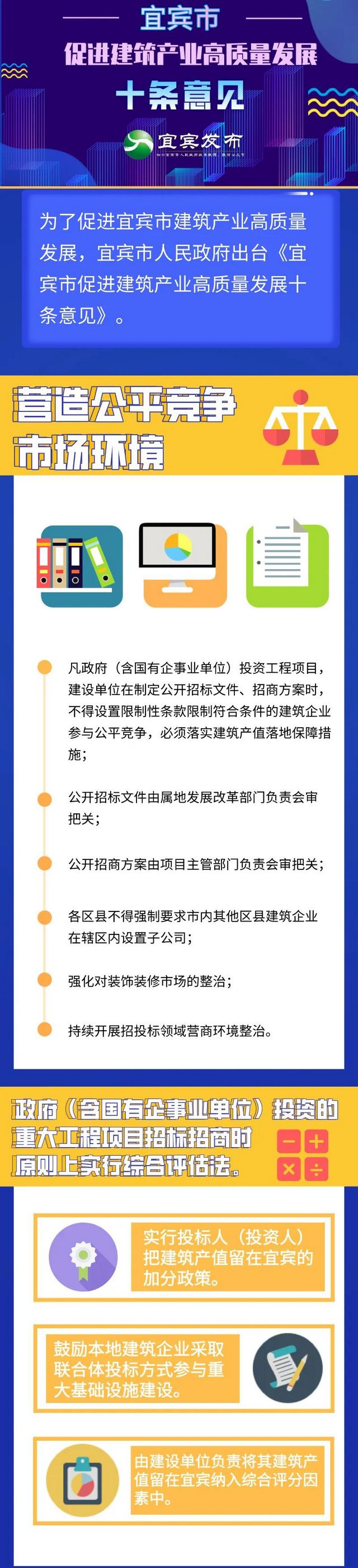 一图看懂丨宜宾市促进建筑产业高质量发展十条意见