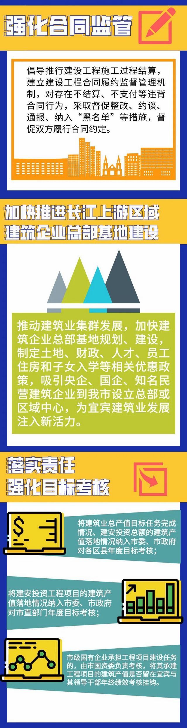一图看懂丨宜宾市促进建筑产业高质量发展十条意见(图3)