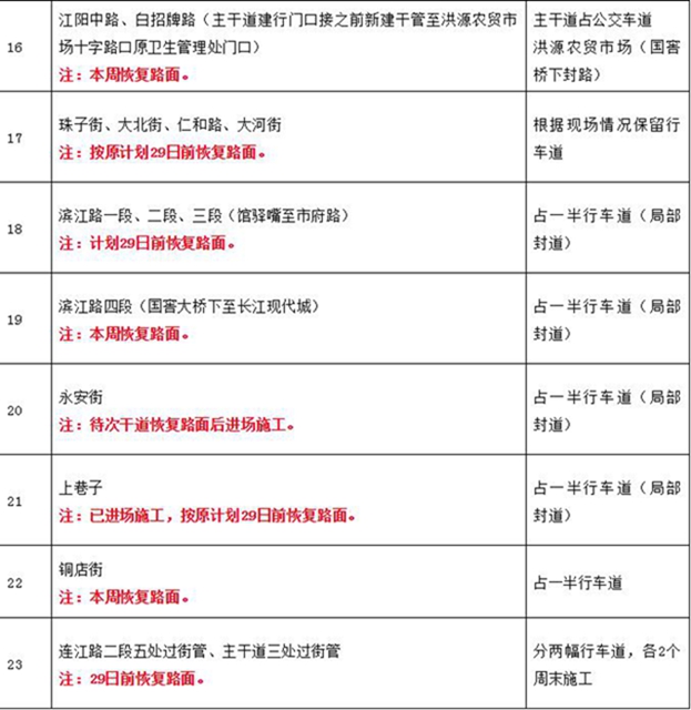 泸州老城区雨污分流工程进度表看这里！(图4)