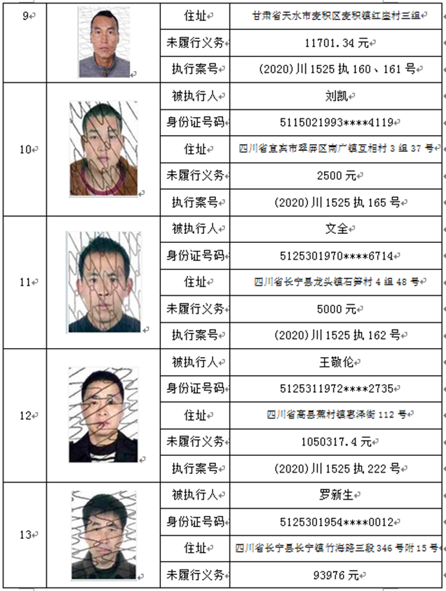 曝光！宜宾这37人、3家公司被拉入黑名单！(图3)