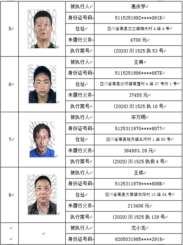 曝光！宜宾这37人、3家公司被拉入黑名单！(图2)