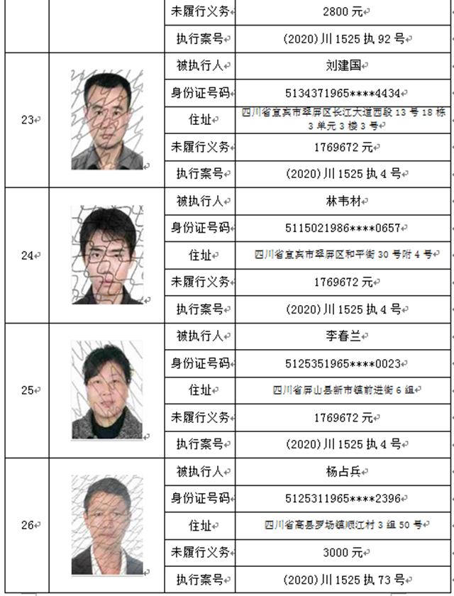 曝光！宜宾这37人、3家公司被拉入黑名单！(图6)