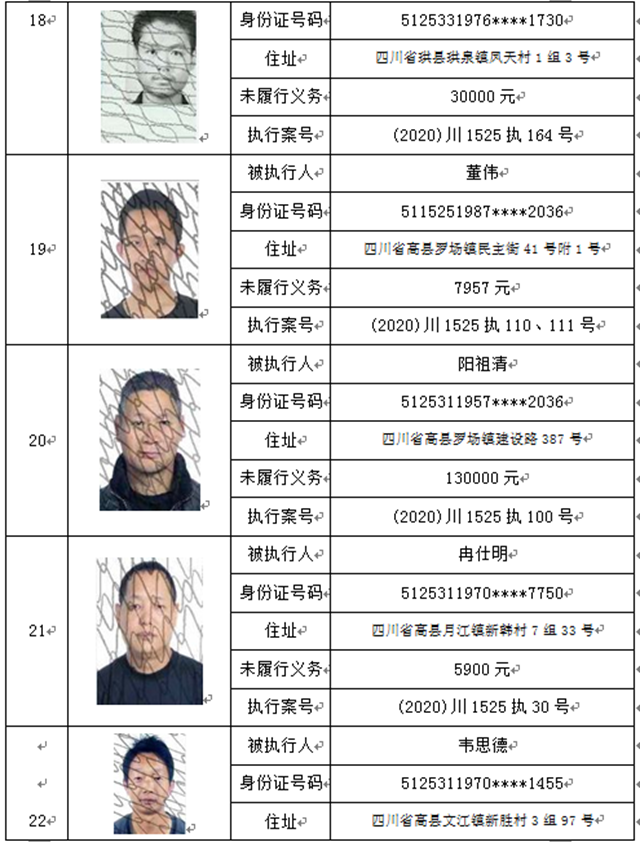 曝光！宜宾这37人、3家公司被拉入黑名单！(图5)