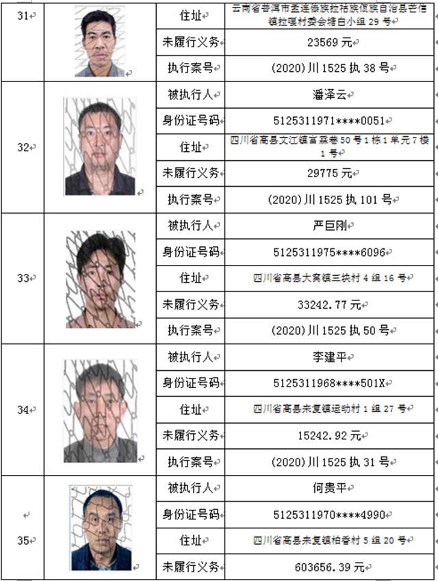 曝光！宜宾这37人、3家公司被拉入黑名单！(图8)