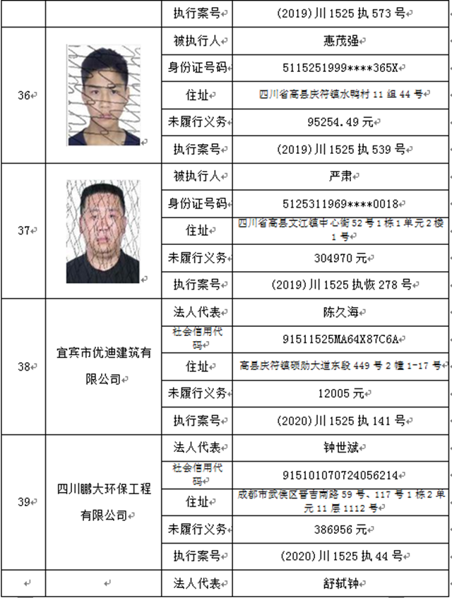 曝光！宜宾这37人、3家公司被拉入黑名单！(图9)