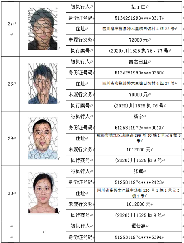 曝光！宜宾这37人、3家公司被拉入黑名单！(图7)