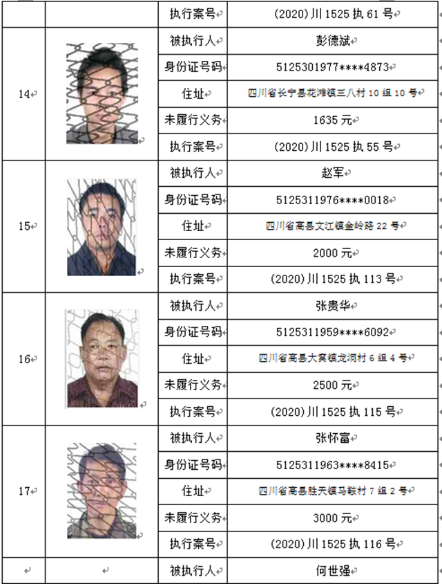 曝光！宜宾这37人、3家公司被拉入黑名单！(图4)