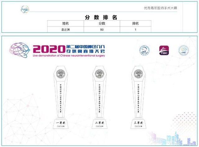 西南医大附院脑卒中团队袁正洲博士再次斩获全国冠军！(图1)