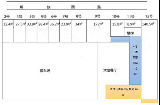 自贡市人民政府驻成都办事处店面招租(图2)