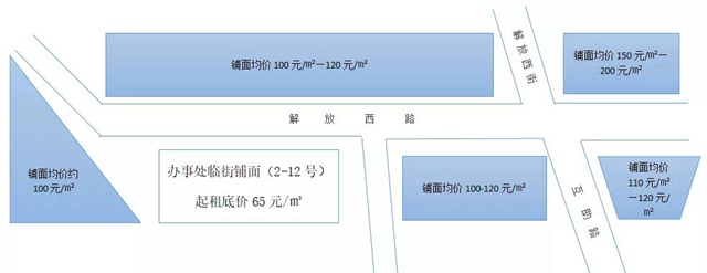 自贡市人民政府驻成都办事处店面招租(图3)