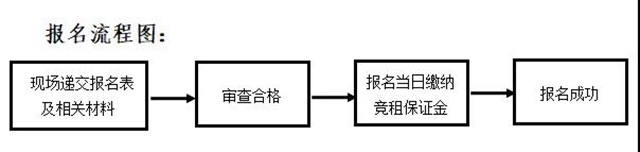 自贡市人民政府驻成都办事处店面招租(图4)